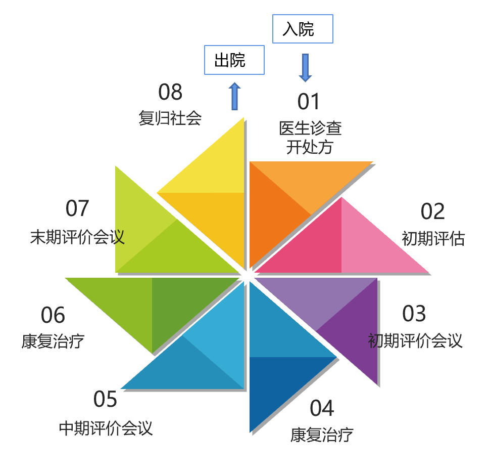 河南省人民医院(图2)