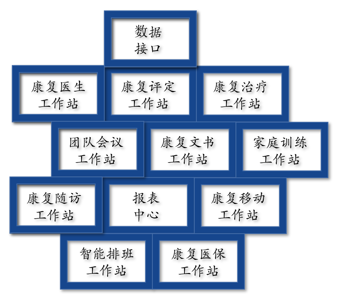 使用模块