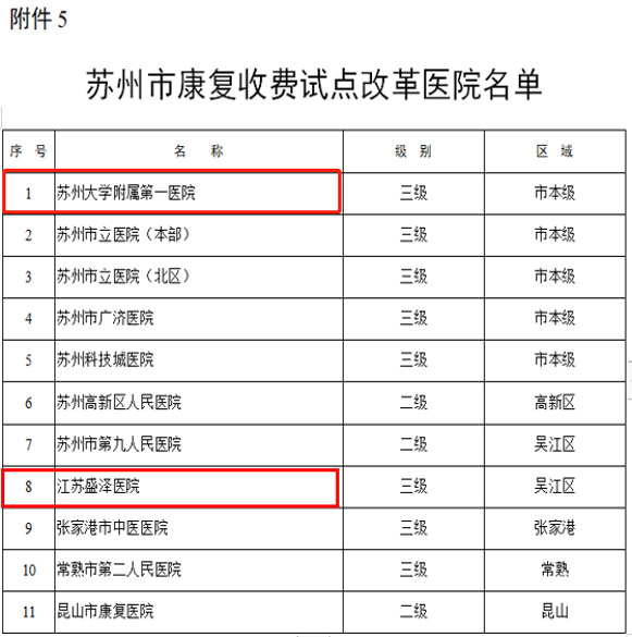 南京医科大学附属盛泽医院(图4)