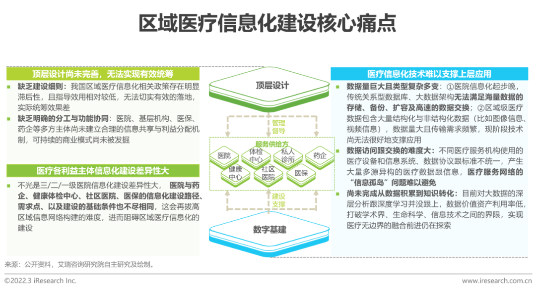 2022年中国医疗信息化行业研究报告(图9)