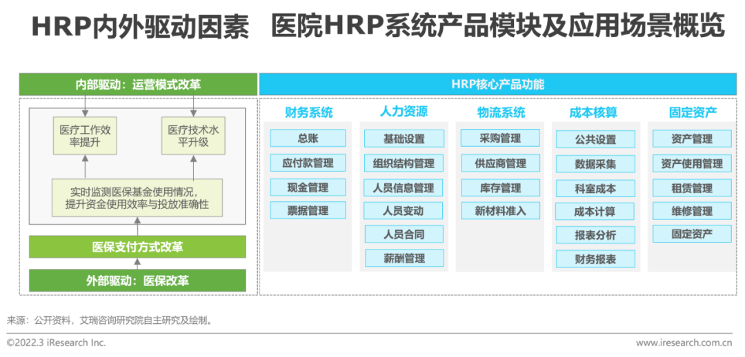 2022年中国医疗信息化行业研究报告(图12)