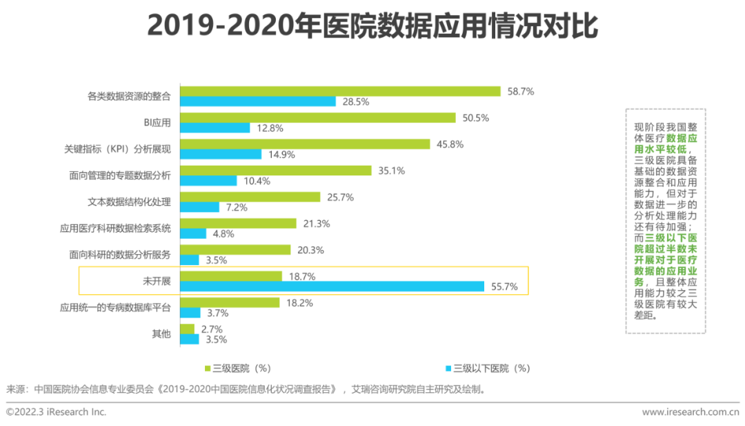 2022年中国医疗信息化行业研究报告(图13)